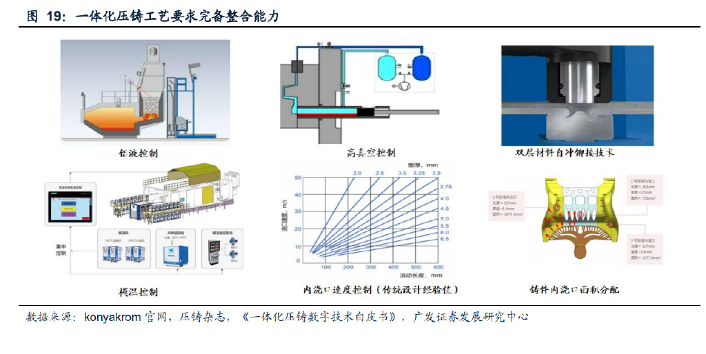 3D打印工业领域技术应用和解决方案-OFweek3D打印网(图1)