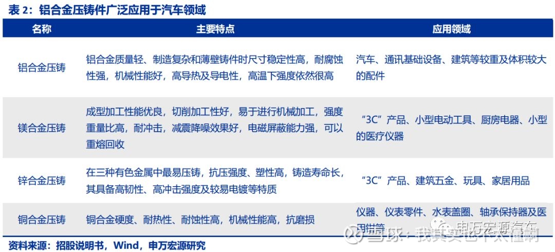 一种铝合金压铸件及其成型工艺(图1)