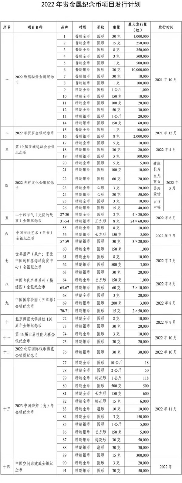 纪念金银币定制价格_定制定做制作纪念金银币_上海造币厂(图1)